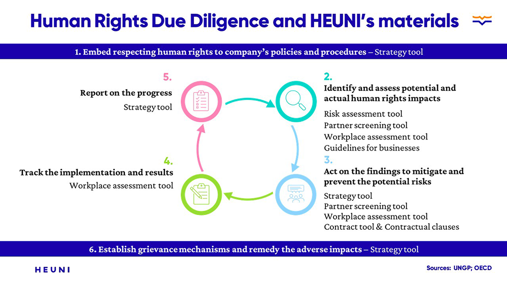 HEUNI's materials helping to implement Human Rights Due Diligence